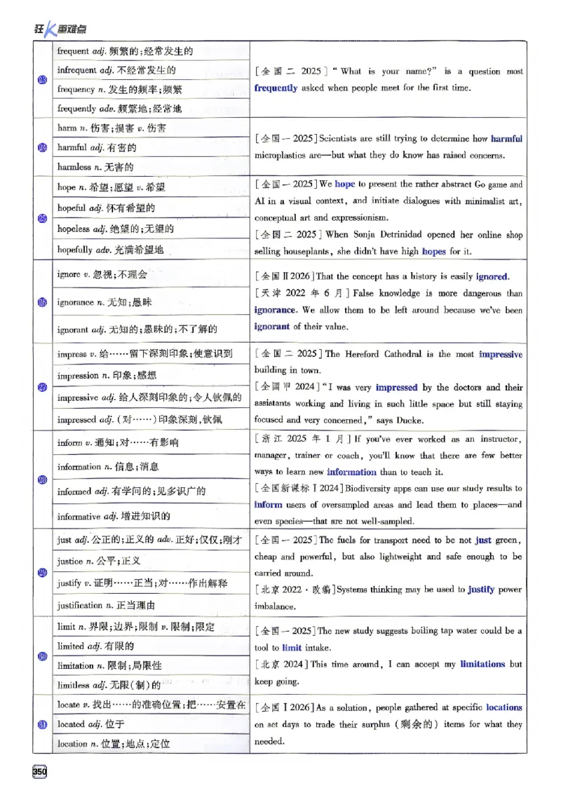 《2027《高考必刷题合订本》英语狂k重难点_2027高中必刷题_必刷题2027_2027《高考必刷题合订本》（英语）》第6页预览