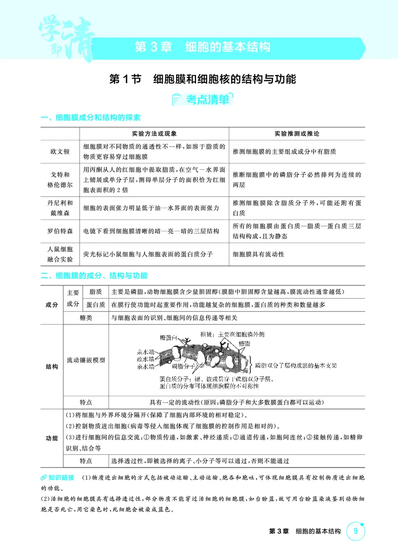 《2_精讲册-第3章细胞的基本结构_2026版教学资源包_202653高考总复习A版_广东版_2026版.广东版.选考总复习.生物.5·3A版_第1部分分子与细胞_第3章细胞的基本结构_4_PDF教参电子书》第1页预览