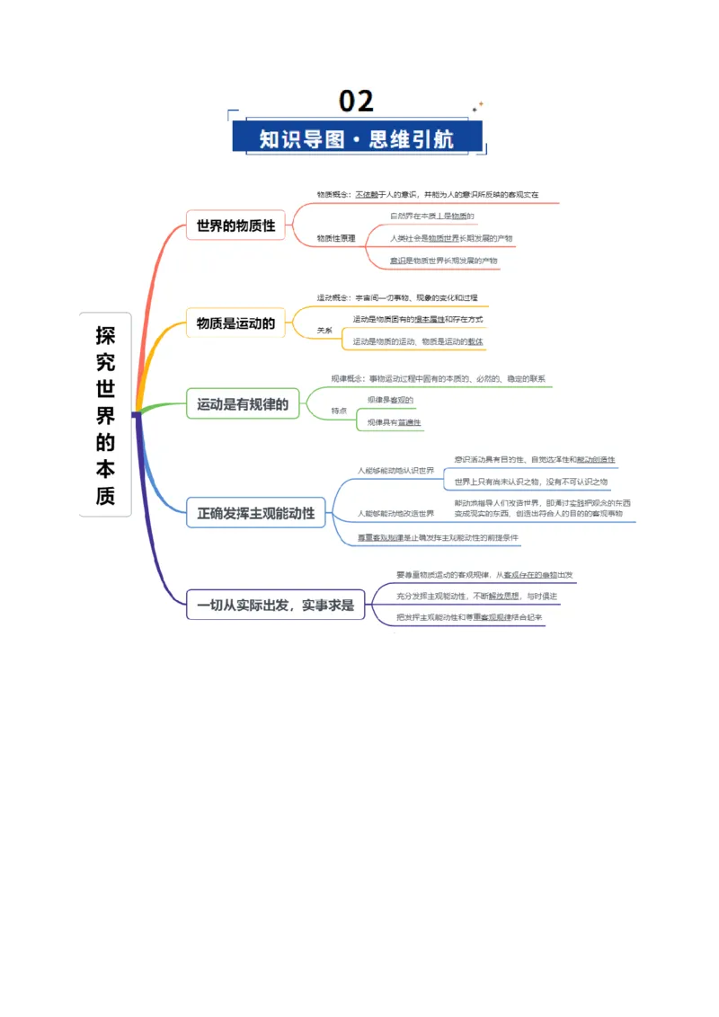 《第02课探究世界的本质（复习讲义）（教师版）（全国通用）_zheng治_2026年_2026年高考政治一轮复习讲义+练习+课件（新教材新高考）-G55_2026版_必修4哲学与文化》第3页预览
