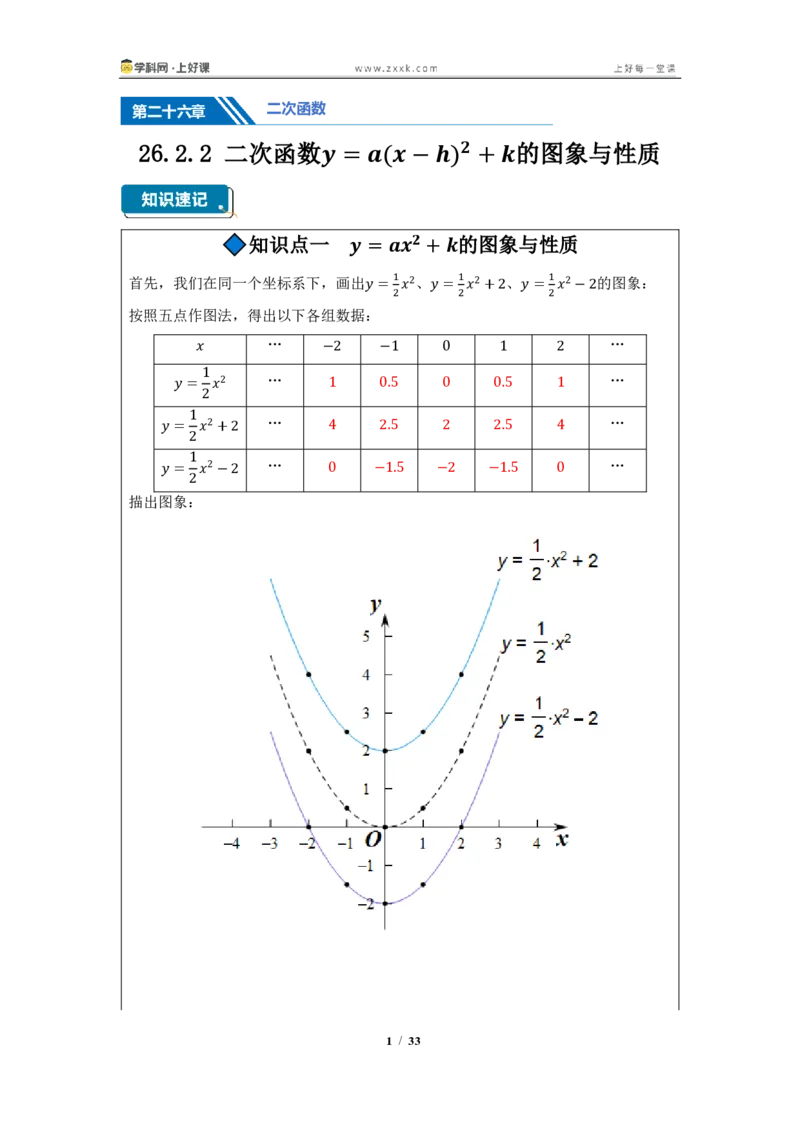 《26.2.2二次函数y=a(x-h)^2+k的图像与性质（知识清单）（教师版）_2026秋初中教辅合集_2027学科网&_2026秋《同步备课系列》9上数学_第二十六章二次函数_知识清单》第1页预览