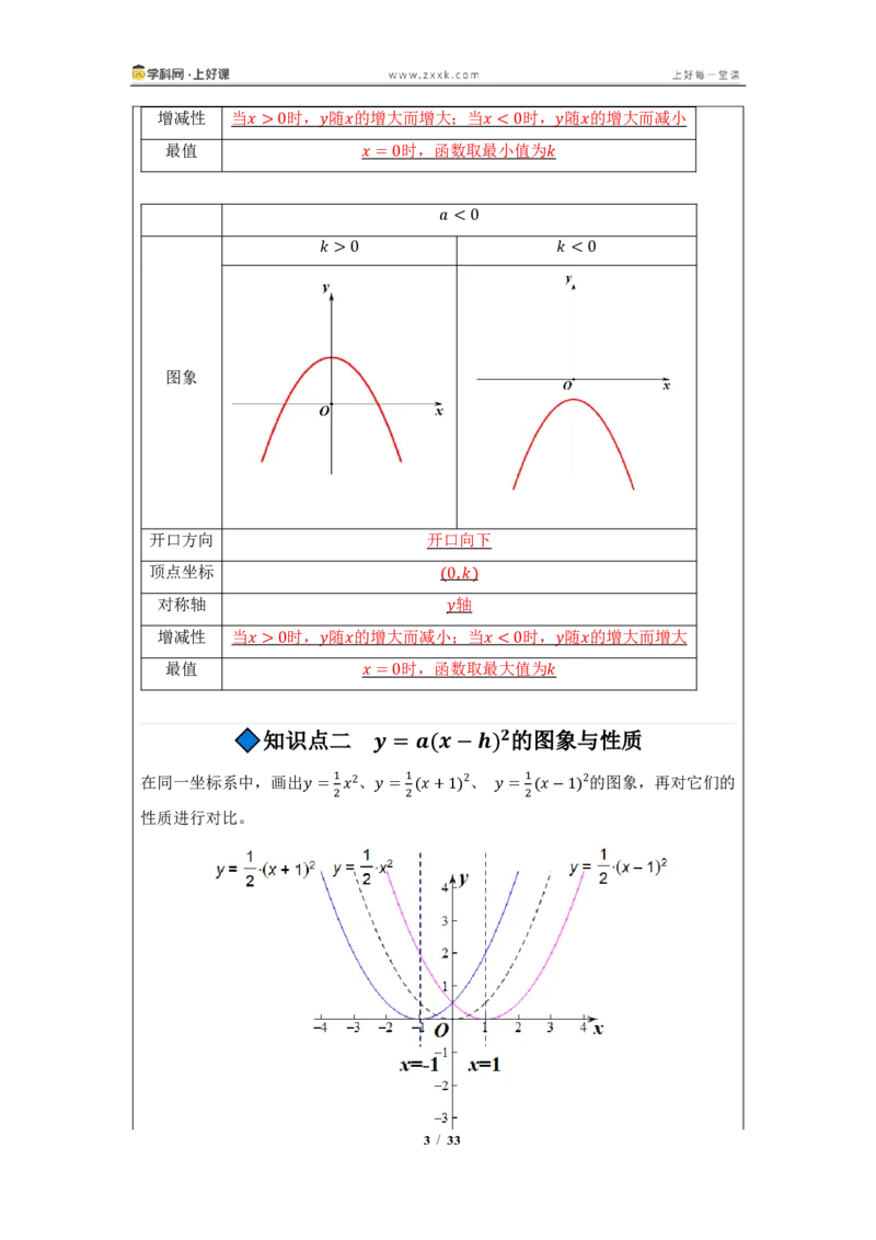 《26.2.2二次函数y=a(x-h)^2+k的图像与性质（知识清单）（教师版）_2026秋初中教辅合集_2027学科网&_2026秋《同步备课系列》9上数学_第二十六章二次函数_知识清单》第3页预览