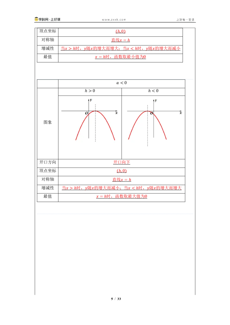 《26.2.2二次函数y=a(x-h)^2+k的图像与性质（知识清单）（教师版）_2026秋初中教辅合集_2027学科网&_2026秋《同步备课系列》9上数学_第二十六章二次函数_知识清单》第5页预览