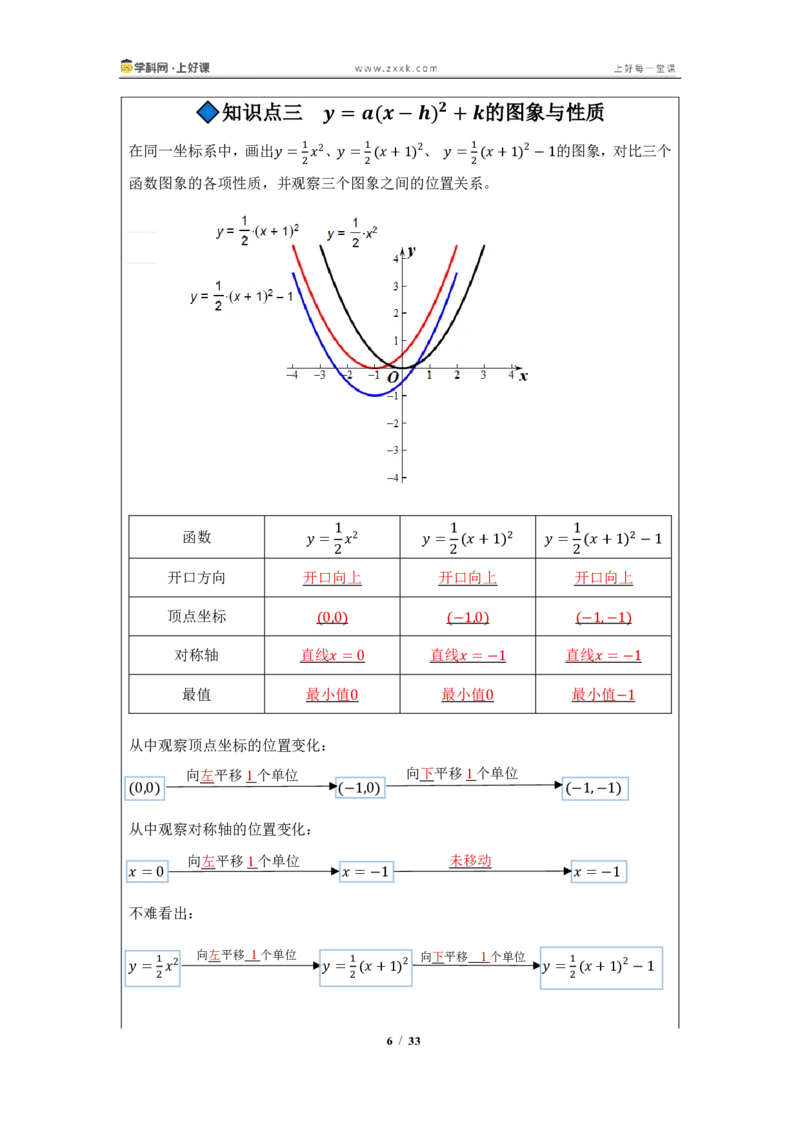 《26.2.2二次函数y=a(x-h)^2+k的图像与性质（知识清单）（教师版）_2026秋初中教辅合集_2027学科网&_2026秋《同步备课系列》9上数学_第二十六章二次函数_知识清单》第6页预览