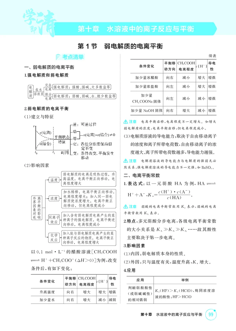 《2_精讲册-第十章　水溶液中的离子反应与平衡_2026版教学资源包_202653高考总复习A版_广东版_2026版.广东版.选考总复习.化学.5·3A版_二、教师用书PDF_第十章水溶液中的离子反应与平衡》第1页预览
