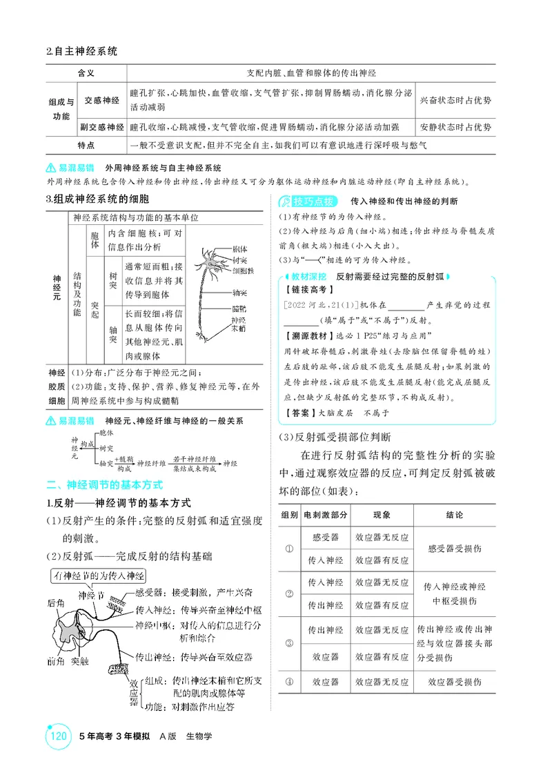 《2_精讲册第14章神经调节_2026版教学资源包_202653高考总复习A版_新高考_生物_教师A版2026年.新高考版.生物.53_第3部分稳态与调节_第14章神经调节_4_PDF教参电子书》第2页预览