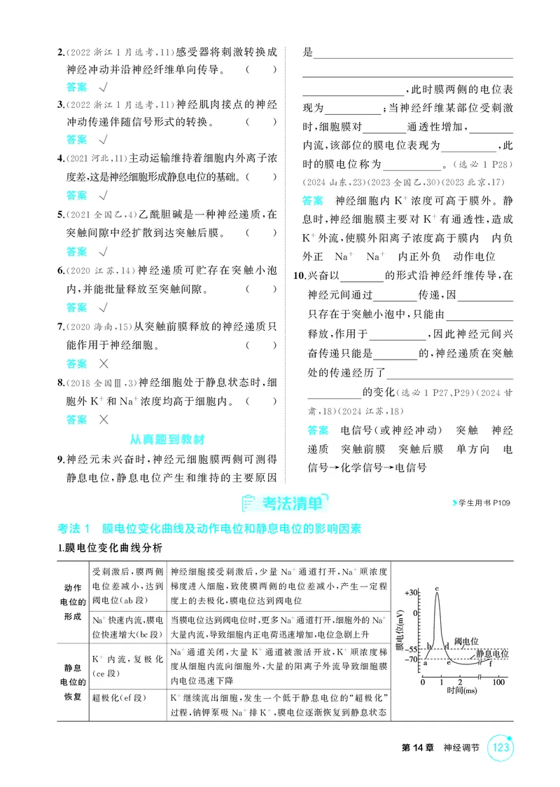 《2_精讲册第14章神经调节_2026版教学资源包_202653高考总复习A版_新高考_生物_教师A版2026年.新高考版.生物.53_第3部分稳态与调节_第14章神经调节_4_PDF教参电子书》第5页预览