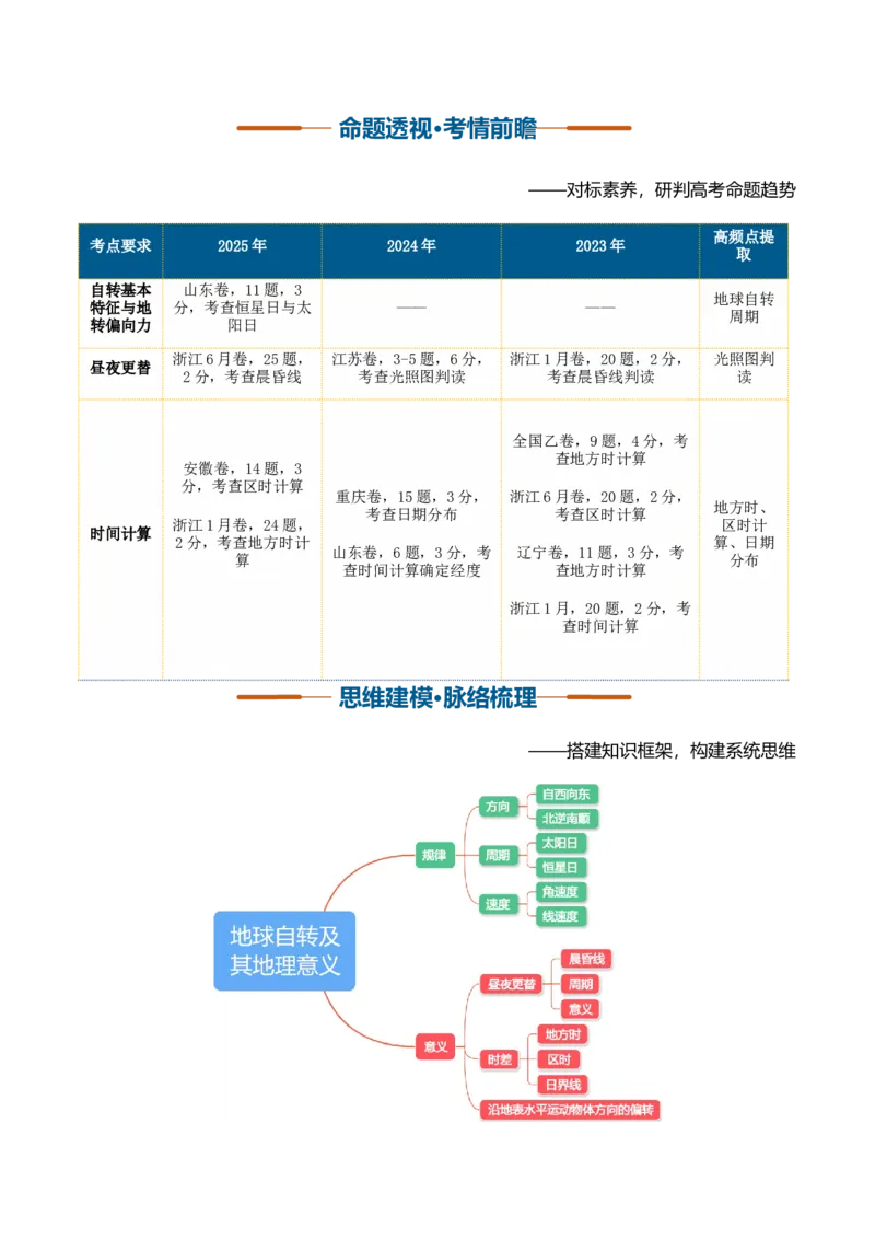 《第04讲地球的自转及其地理意义（复习讲义）（全国通用）（教师版）_地理_2027年高考地理一轮_2027年高考地理一轮复习讲义+练习+课件（新教材新高考）-G55_2027版》第2页预览