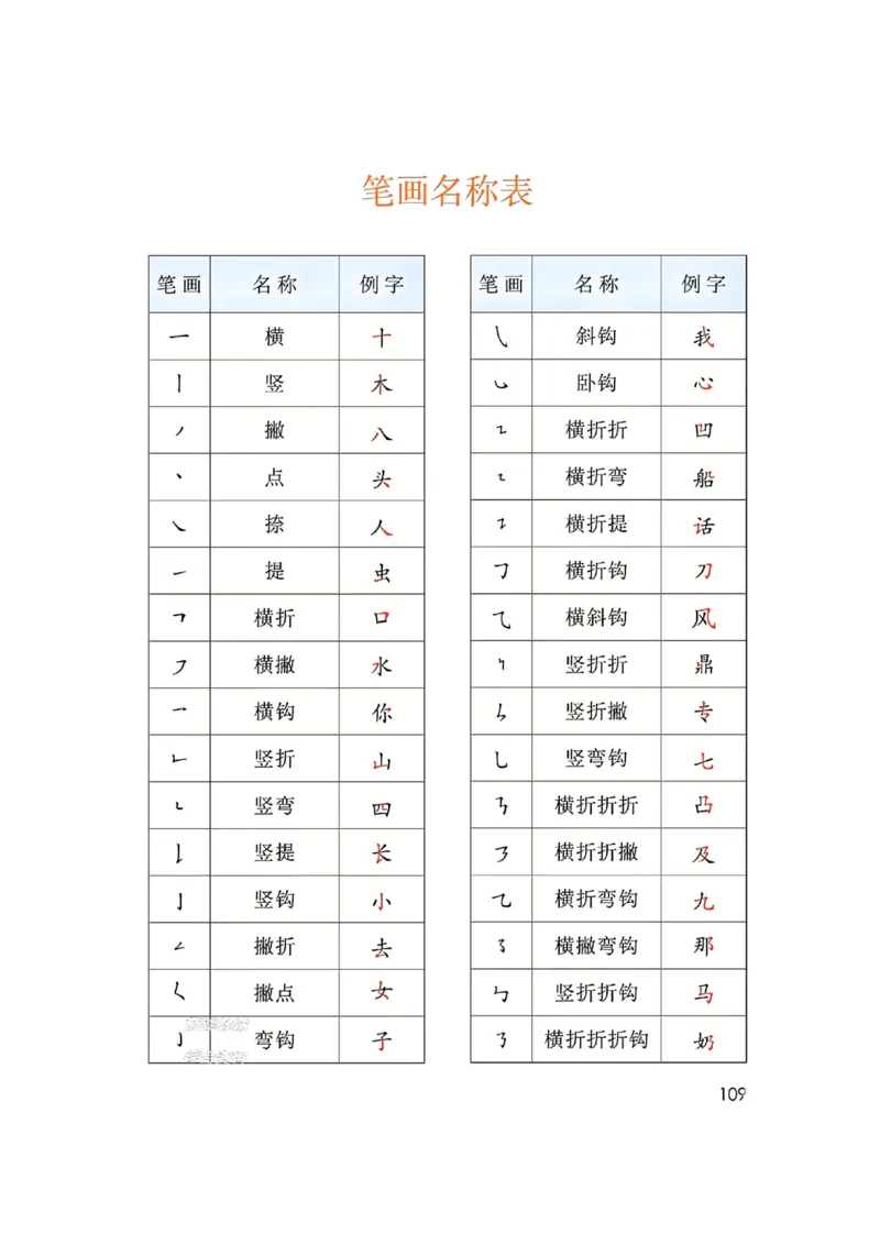 《新版•1上语文《笔画常用名称表》_26秋小学语文《精选合集》_新版•1年级语文《精选合集》上册_新版•1上语文《专项合集》》第3页预览