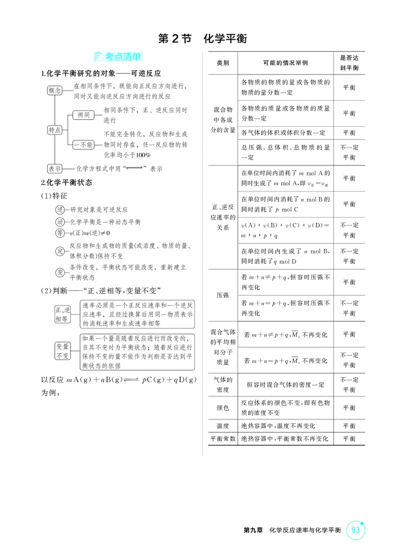 《2_精讲册-第九章化学反应速率与化学平衡_2026版教学资源包_202653高考总复习A版_湖南版_2026版.湖南版.选考总复习.化学.5·3A版_二、教师用书PDF_第九章化学反应速率与化学平衡_1_专题资料包》第3页预览