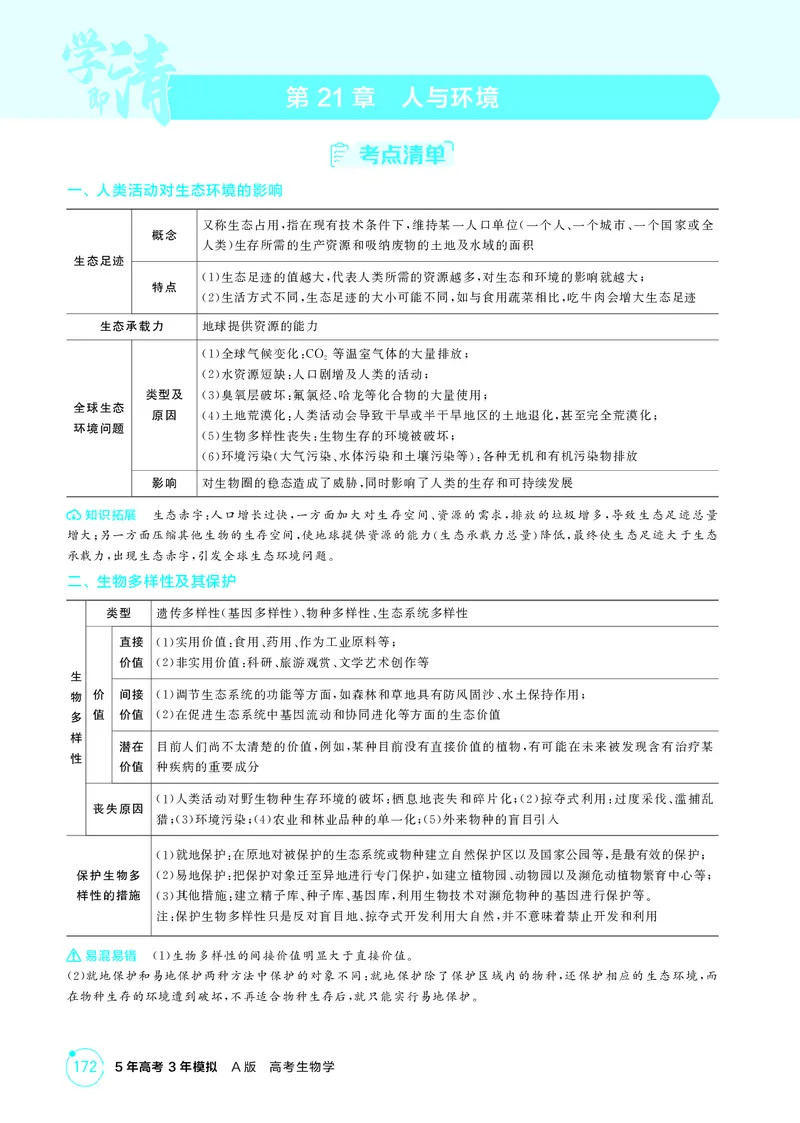 《2_精讲册-第21章人与环境_2026版教学资源包_202653高考总复习A版_湖南版_2026版.湖南版.选考总复习.生物.5·3A版_第4部分生物与环境_第21章人与环境_4_PDF教参电子书》第1页预览