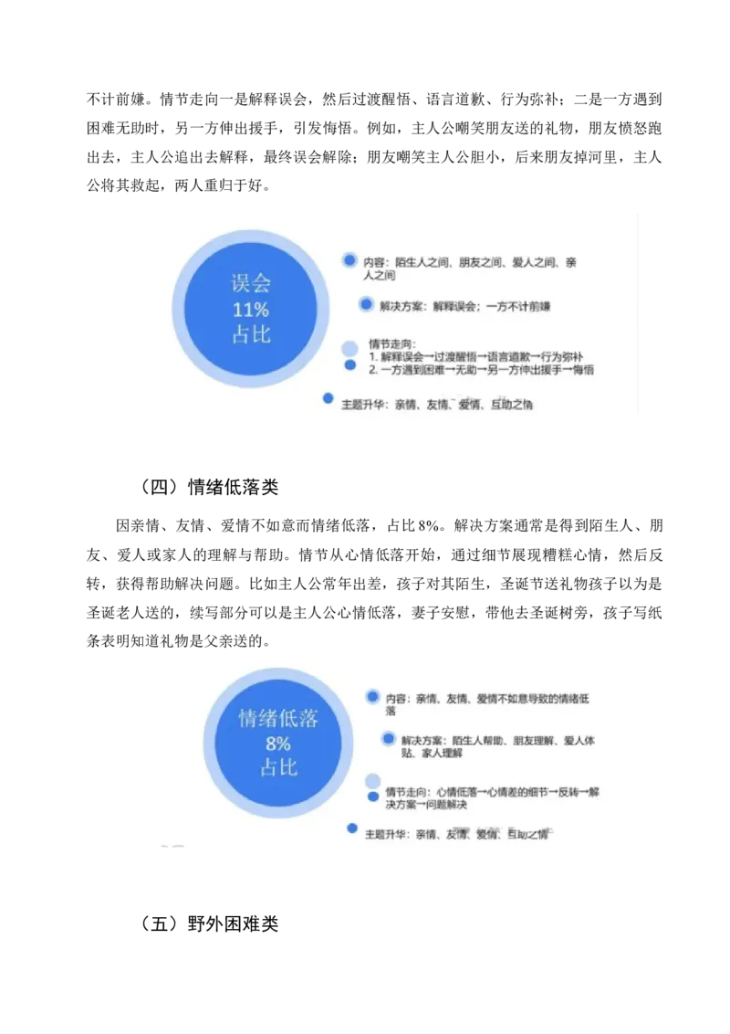 《13七大故事类型解密-17页_英语(2)_专项复习_2025年_2025年高考英语读后续写提分技巧与训练_资料》第3页预览