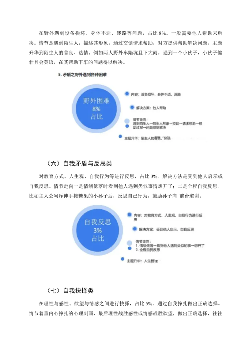 《13七大故事类型解密-17页_英语(2)_专项复习_2025年_2025年高考英语读后续写提分技巧与训练_资料》第4页预览