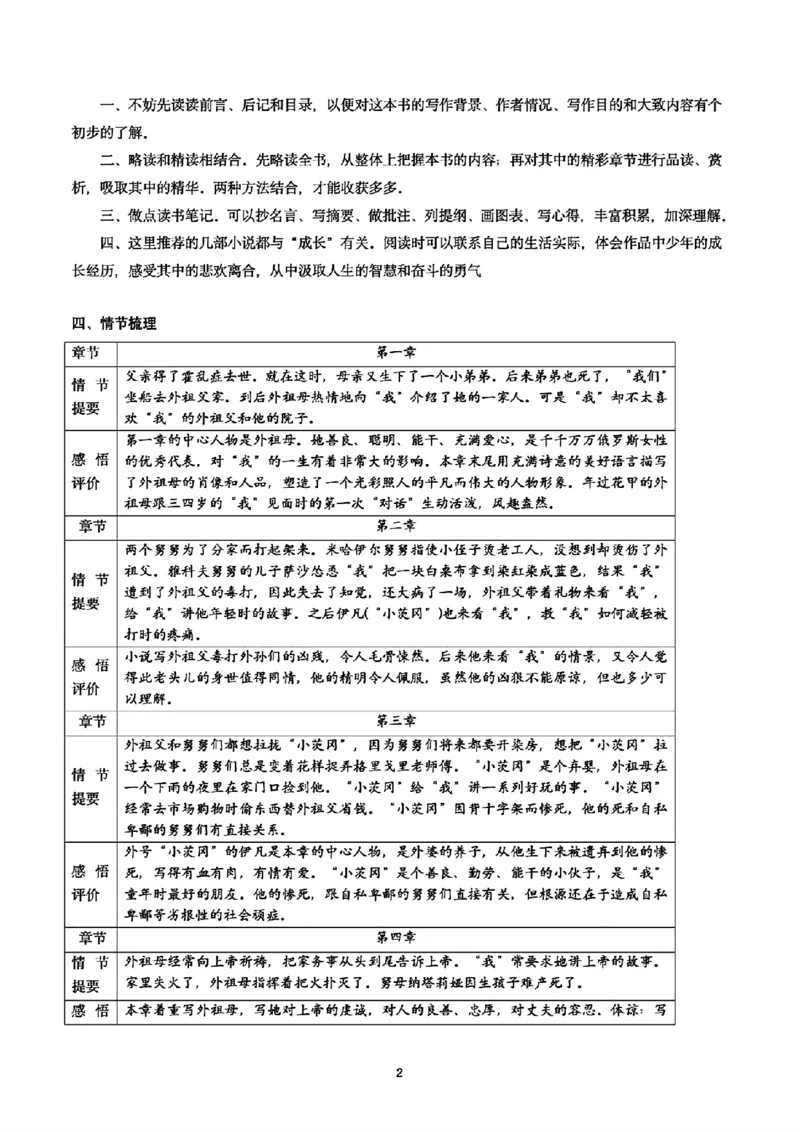 《六年级上册必读名著《童年》高频考点_6年级上册同步教辅_6上语文》第2页预览