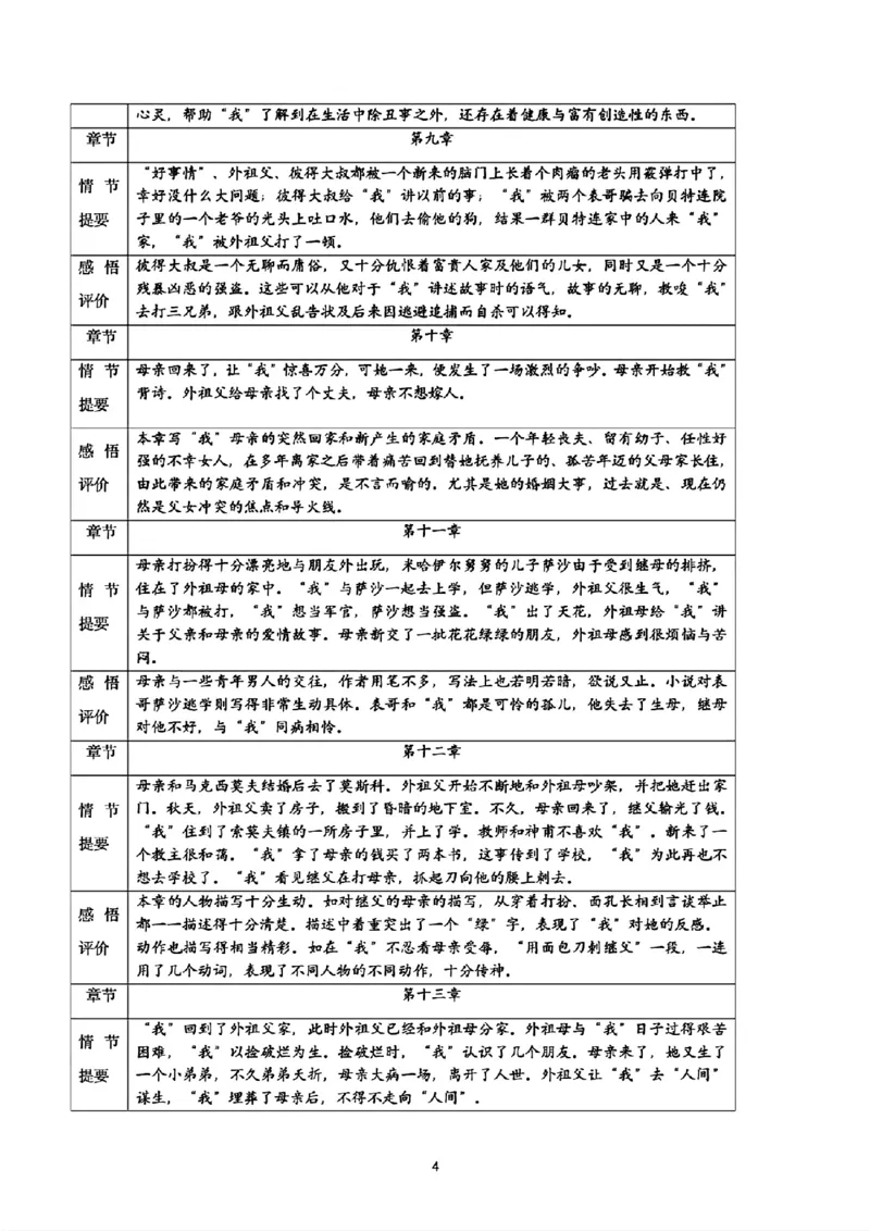 《六年级上册必读名著《童年》高频考点_6年级上册同步教辅_6上语文》第4页预览