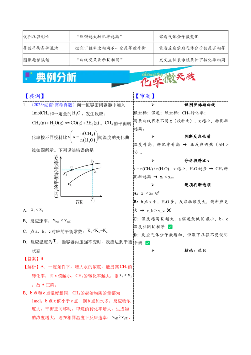 《2-7转化率-温度-压强-投料比图像（教师版）_高考一二三轮复习_化学_2026年-化学高考专项复习_22026年高考化学培优微突破讲义（全国通用）》第3页预览