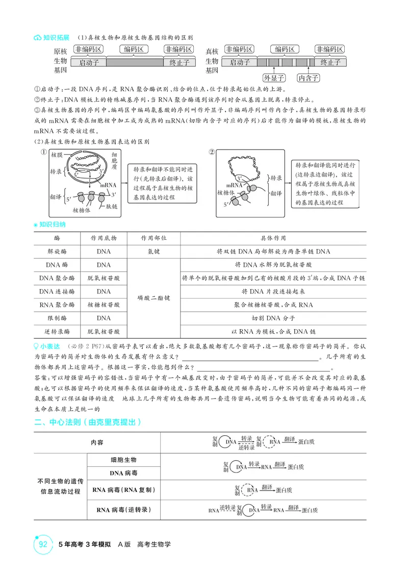 《2_精讲册-第10章基因的表达_2026版教学资源包_202653高考总复习A版_湖南版_2026版.湖南版.选考总复习.生物.5·3A版_第2部分遗传与进化_第10章基因的表达_4_PDF教参电子书》第2页预览