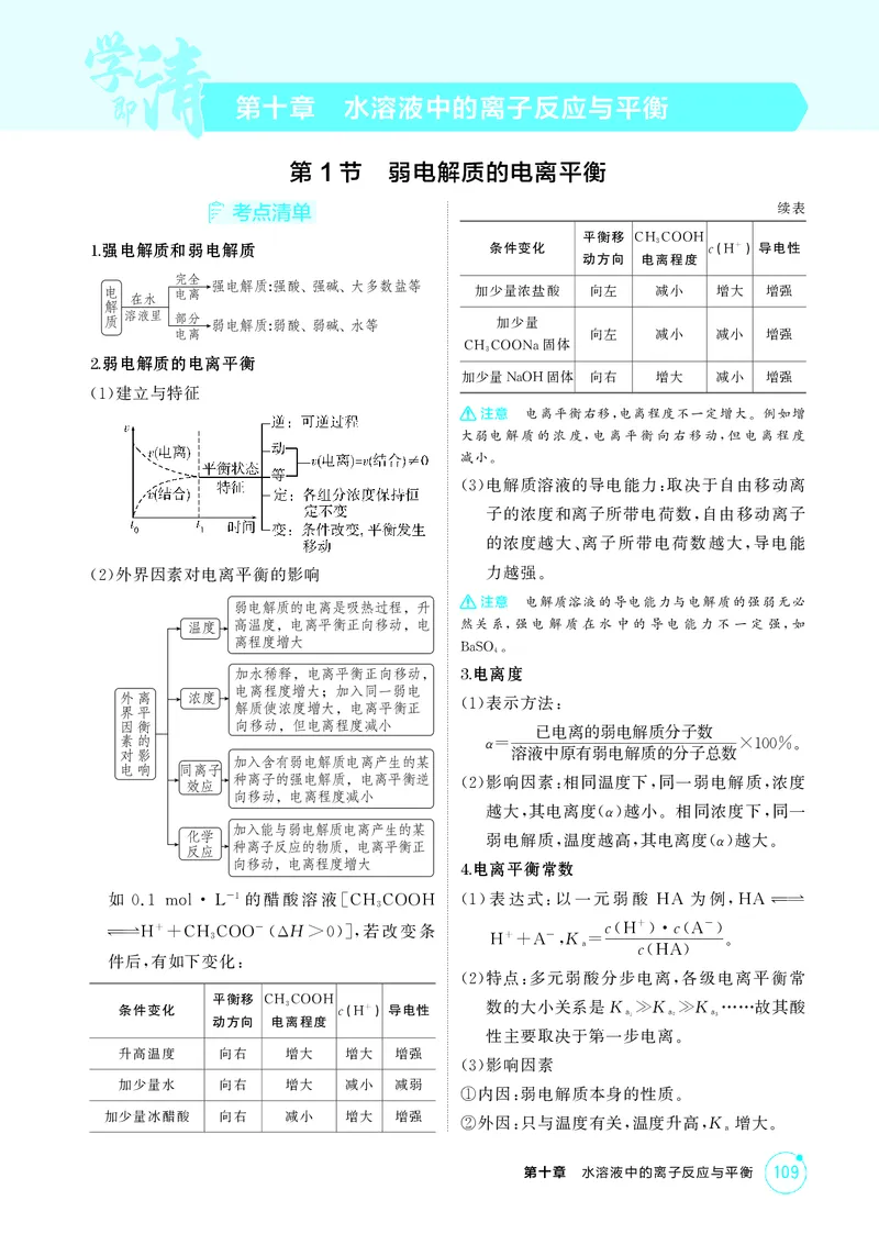 《2_精讲册-第十章水溶液中的离子反应与平衡_2026版教学资源包_202653高考总复习A版_湖南版_2026版.湖南版.选考总复习.化学.5·3A版_二、教师用书PDF_第十章水溶液中的离子反应与平衡》第1页预览