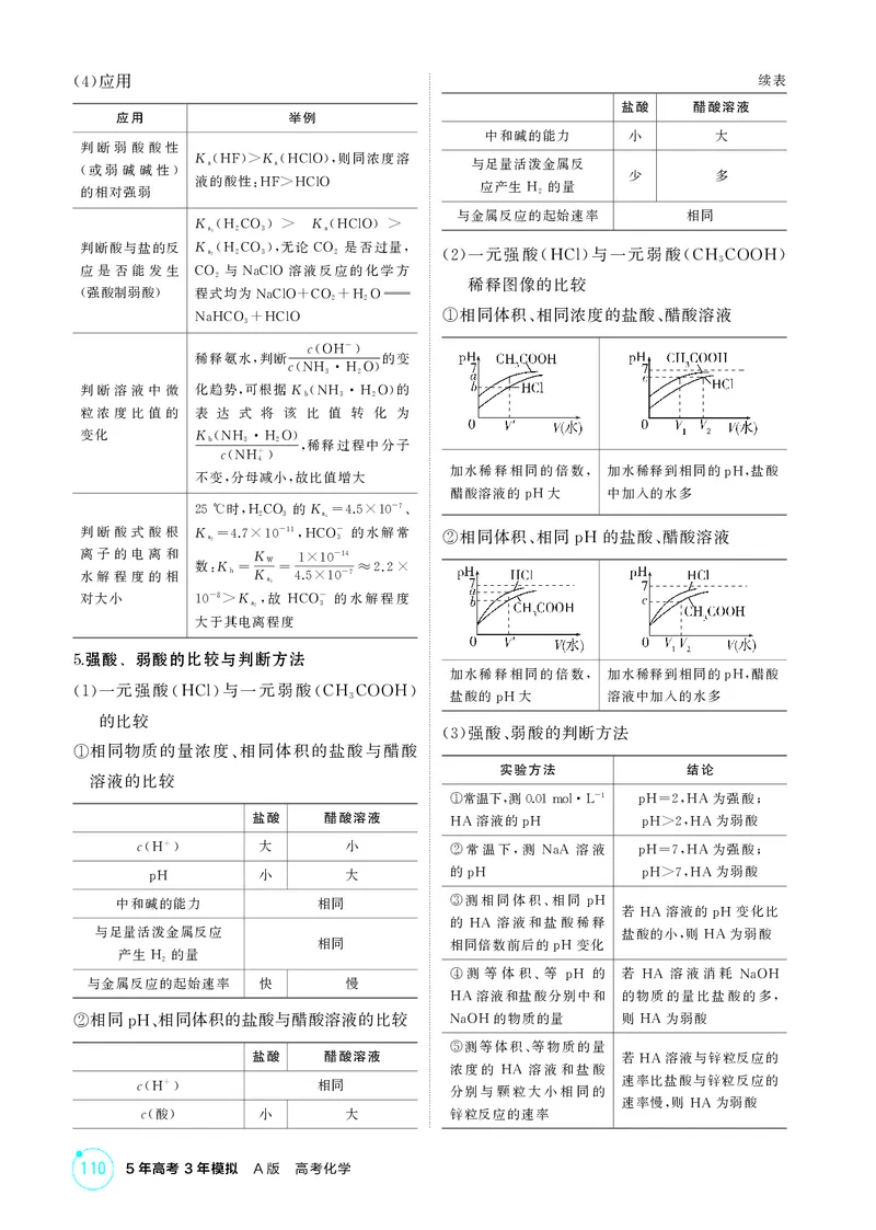 《2_精讲册-第十章水溶液中的离子反应与平衡_2026版教学资源包_202653高考总复习A版_湖南版_2026版.湖南版.选考总复习.化学.5·3A版_二、教师用书PDF_第十章水溶液中的离子反应与平衡》第2页预览