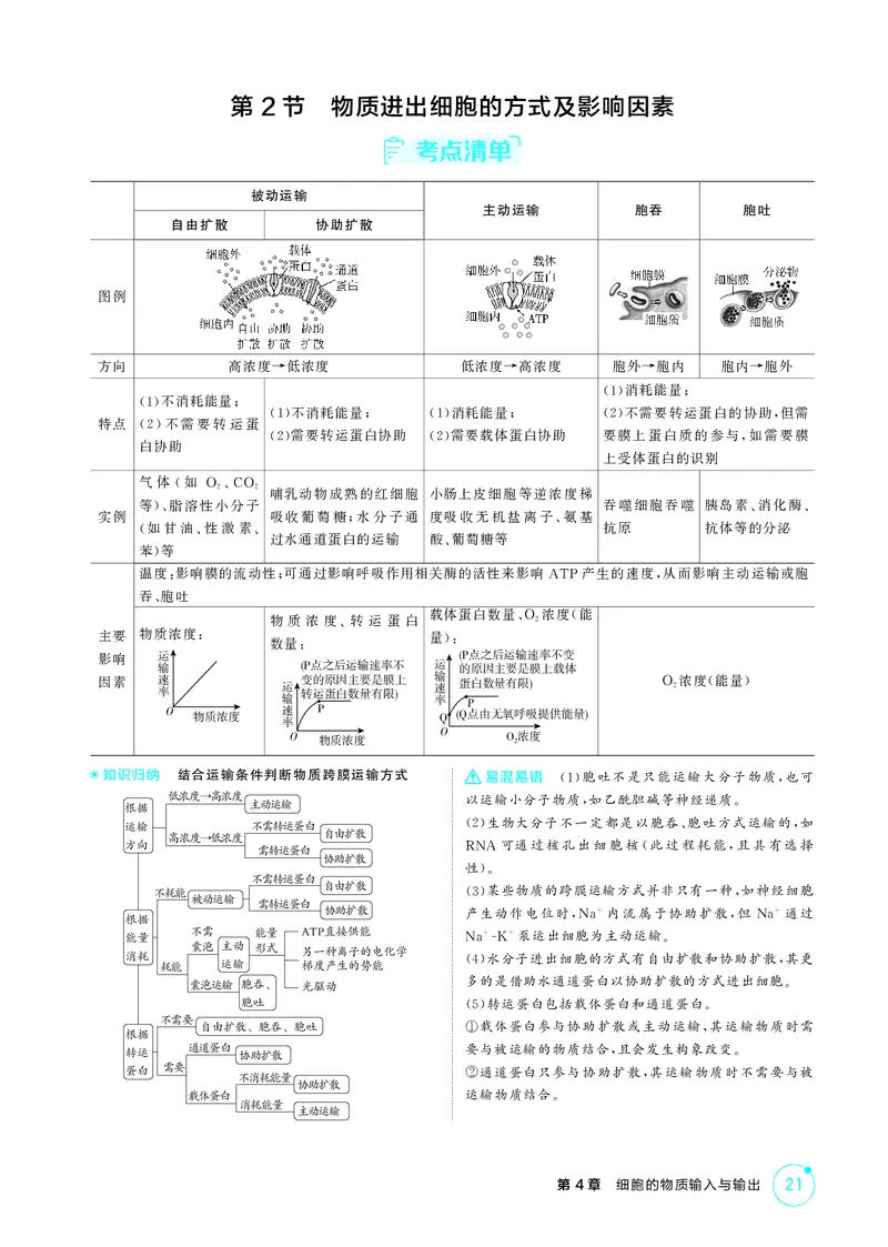 《2_精讲册第4章细胞的物质输入与输出_2026版教学资源包_202653高考总复习A版_新高考_生物_教师A版2026年.新高考版.生物.53_第1部分分子与细胞_第4章细胞的物质输入与输出_4_PDF教参电子书》第4页预览