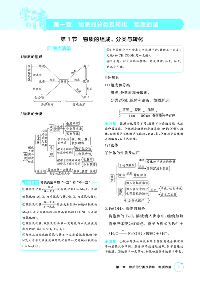 《2_精讲册-第一章　物质的分类及转化　物质的量_2026版教学资源包_202653高考总复习A版_山东版_2026版.山东版.选考总复习.化学.5·3A版_二、教师用书PDF_第一章物质的分类及转化物质的量》第1页预览