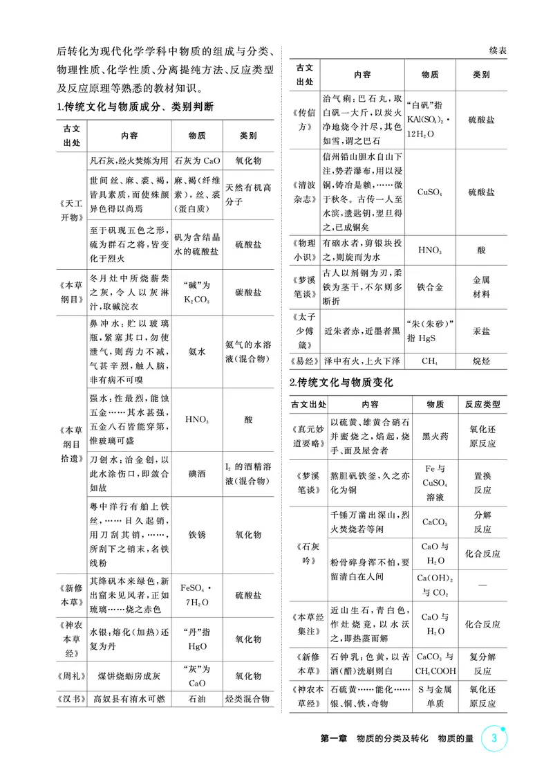 《2_精讲册-第一章　物质的分类及转化　物质的量_2026版教学资源包_202653高考总复习A版_山东版_2026版.山东版.选考总复习.化学.5·3A版_二、教师用书PDF_第一章物质的分类及转化物质的量》第3页预览