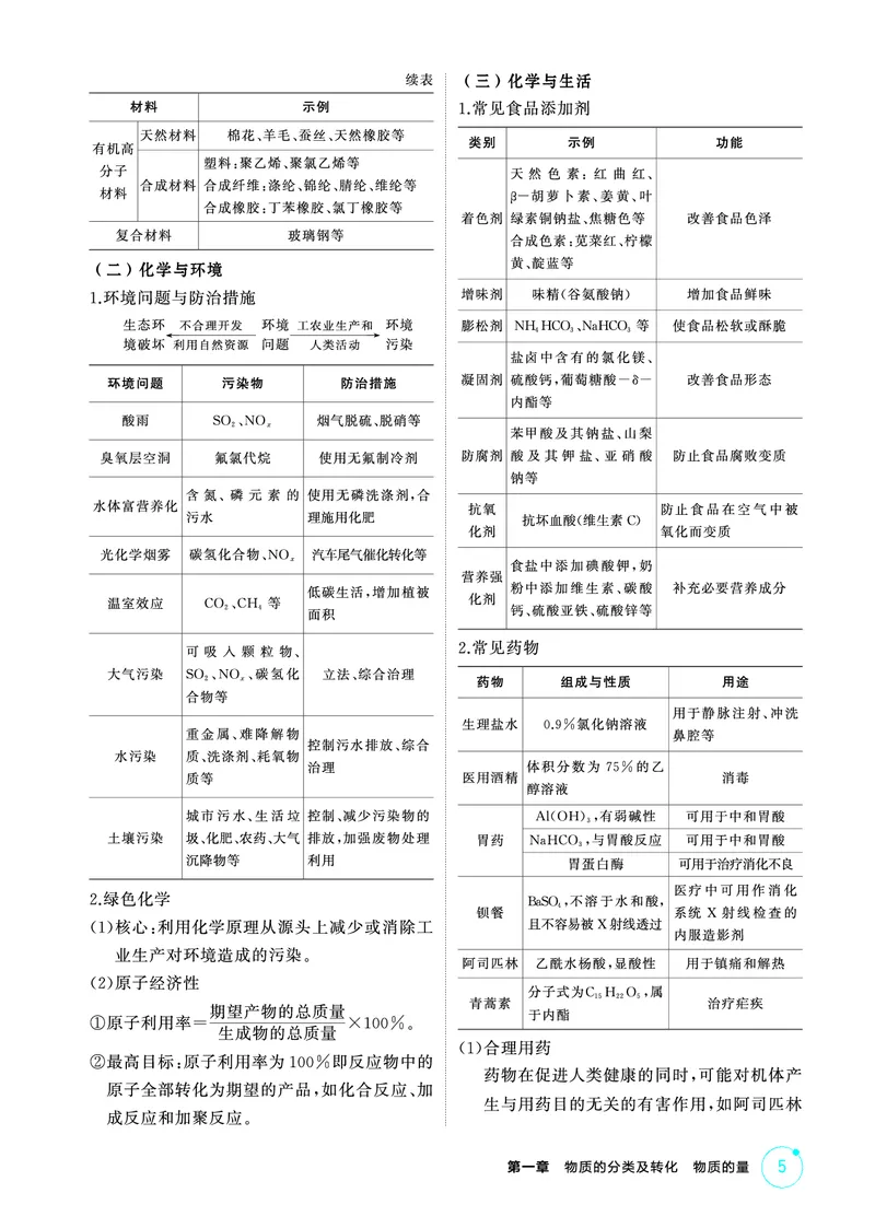 《2_精讲册-第一章　物质的分类及转化　物质的量_2026版教学资源包_202653高考总复习A版_山东版_2026版.山东版.选考总复习.化学.5·3A版_二、教师用书PDF_第一章物质的分类及转化物质的量》第5页预览