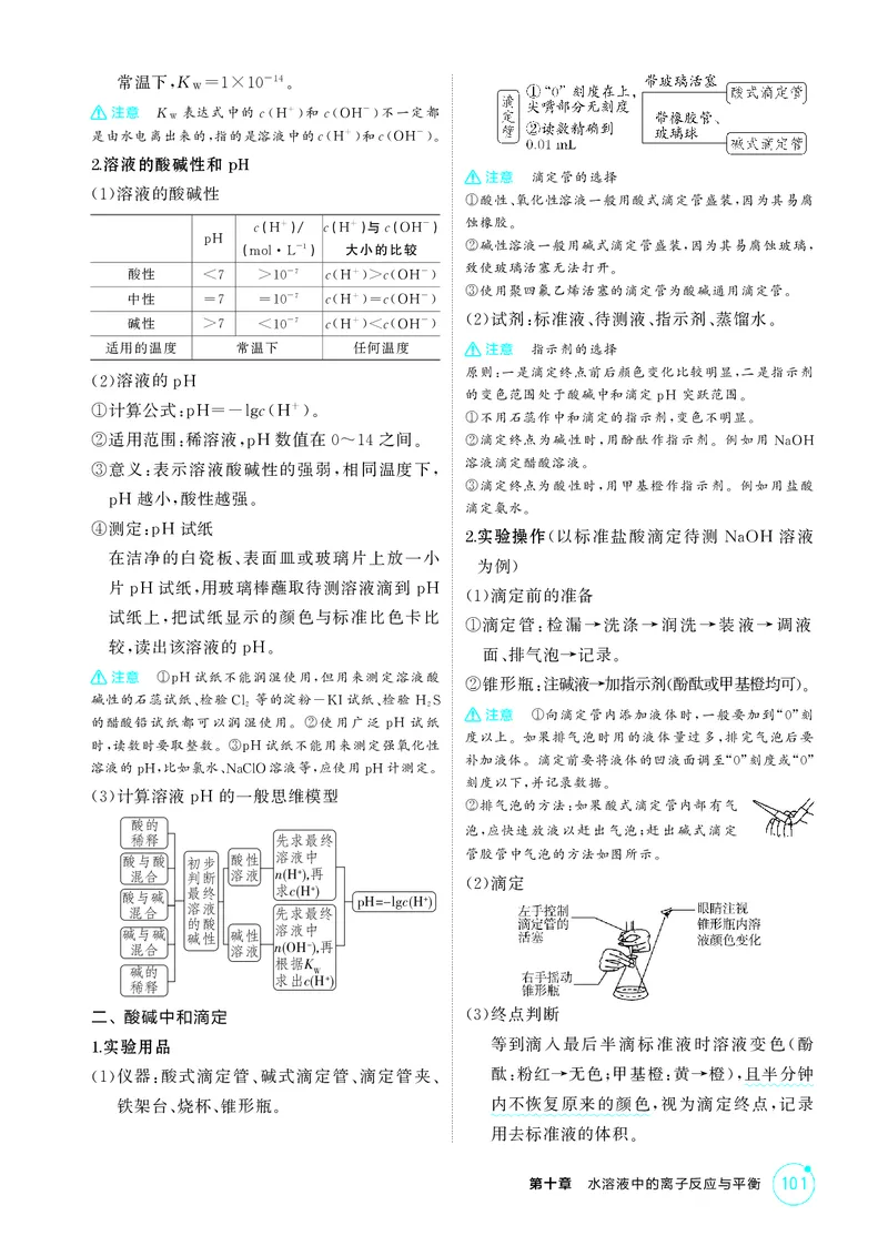 《2_精讲册-第十章水溶液中的离子反应与平衡_2026版教学资源包_202653高考总复习A版_浙江版_2026版.浙江版.选考总复习.化学.5·3A版_二、教师用书PDF_第十章水溶液中的离子反应与平衡》第4页预览