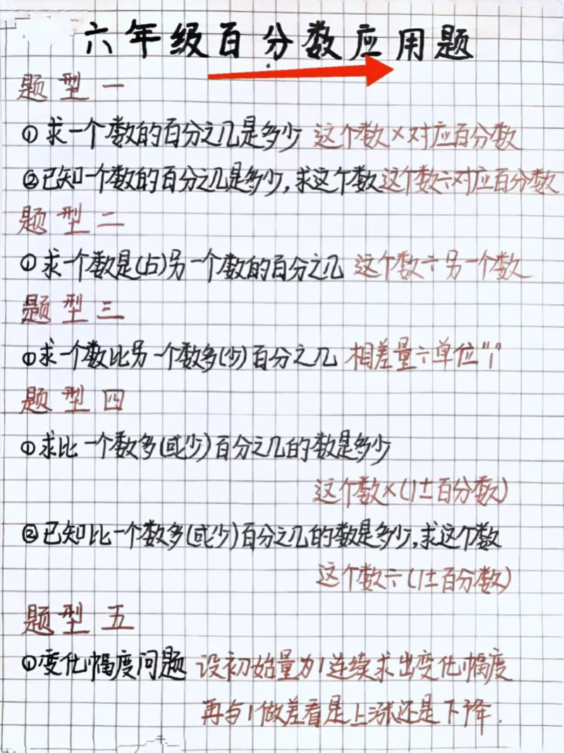 《六上百分数技巧➕例题〔无答案〕_6年级上册同步教辅_6上数学_六上数学通用重点必背资料+专项》第1页预览