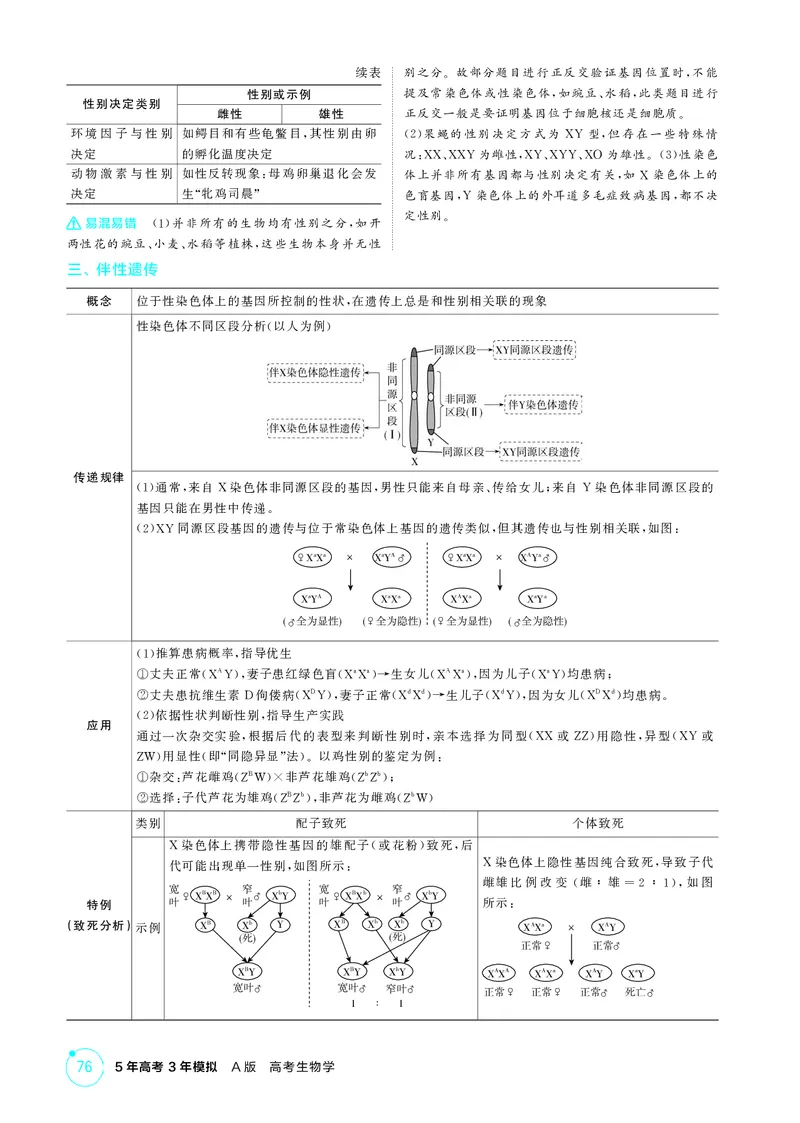 《2_精讲册-第8章伴性遗传与人类遗传病_2026版教学资源包_202653高考总复习A版_湖南版_2026版.湖南版.选考总复习.生物.5·3A版_第2部分遗传与进化_第8章伴性遗传与人类遗传病_4_PDF教参电子书》第2页预览