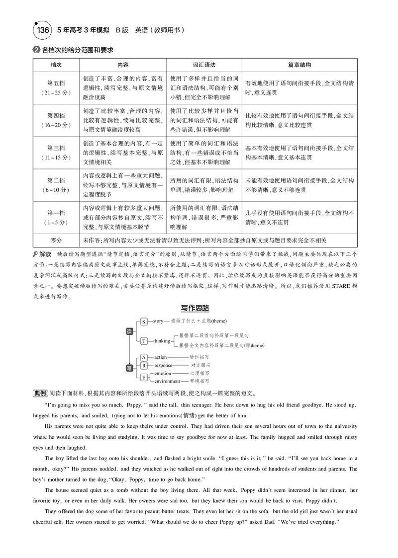 《1_专题五　读后续写_2025版教学资源包_（总复习系列）2025版《5年高考3年模拟》新高考版B版（⭐全科）_2025版.新高考新教材版.高考总复习.英语.5·3B版_题型册_05专题五_读后续写》第2页预览