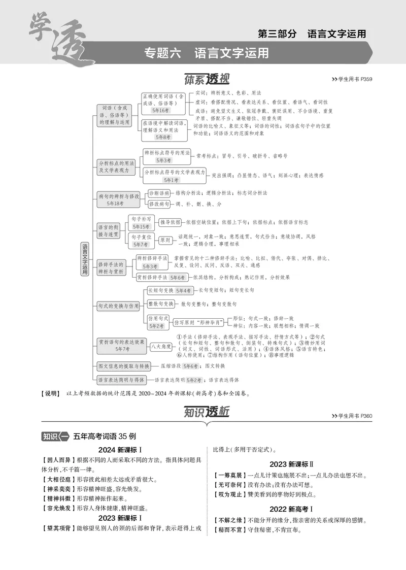 《1_专题六　语言文字运用_2025版教学资源包_（总复习系列）2025版《5年高考3年模拟》新高考版B版（⭐全科）_2025版.新高考新教材版.高考总复习.语文.5·3B版_第一部分图书电子教参》第1页预览