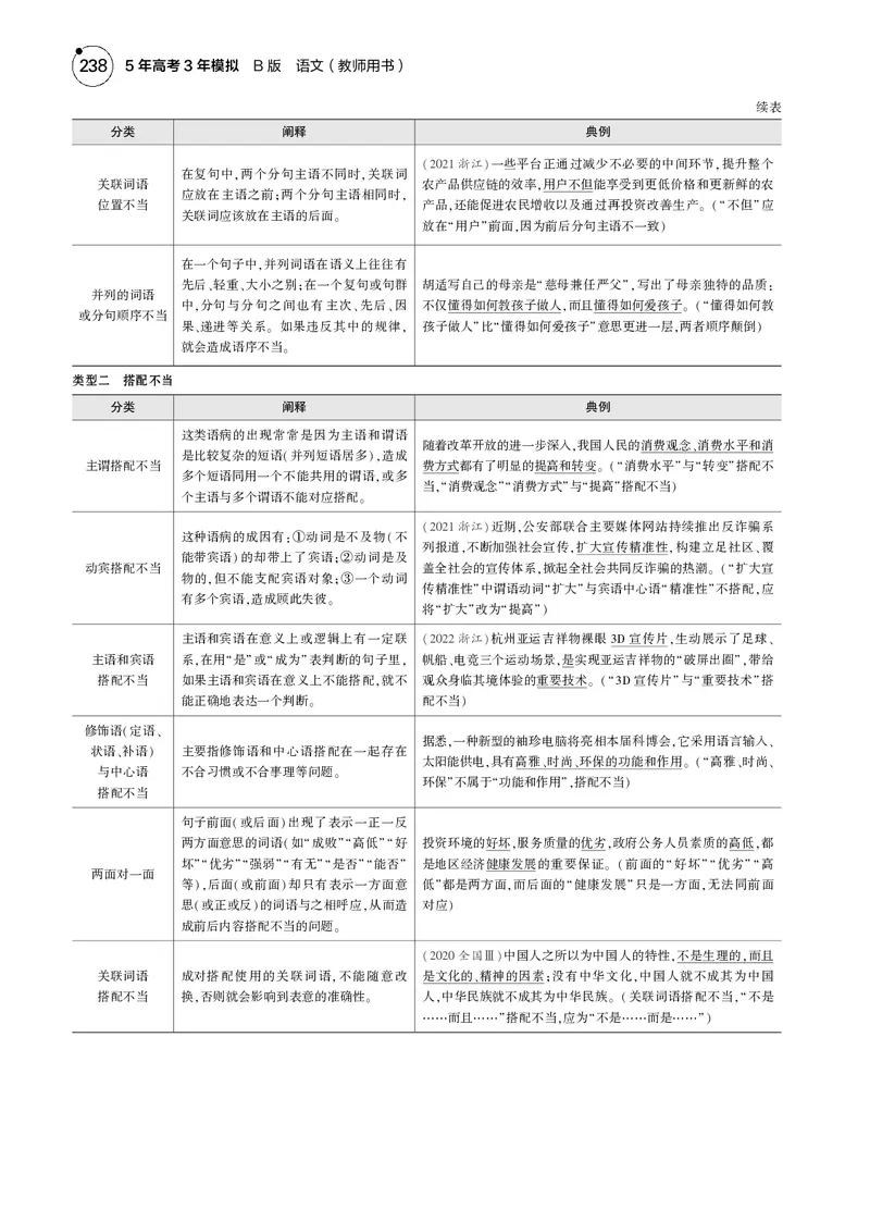 《1_专题六　语言文字运用_2025版教学资源包_（总复习系列）2025版《5年高考3年模拟》新高考版B版（⭐全科）_2025版.新高考新教材版.高考总复习.语文.5·3B版_第一部分图书电子教参》第10页预览