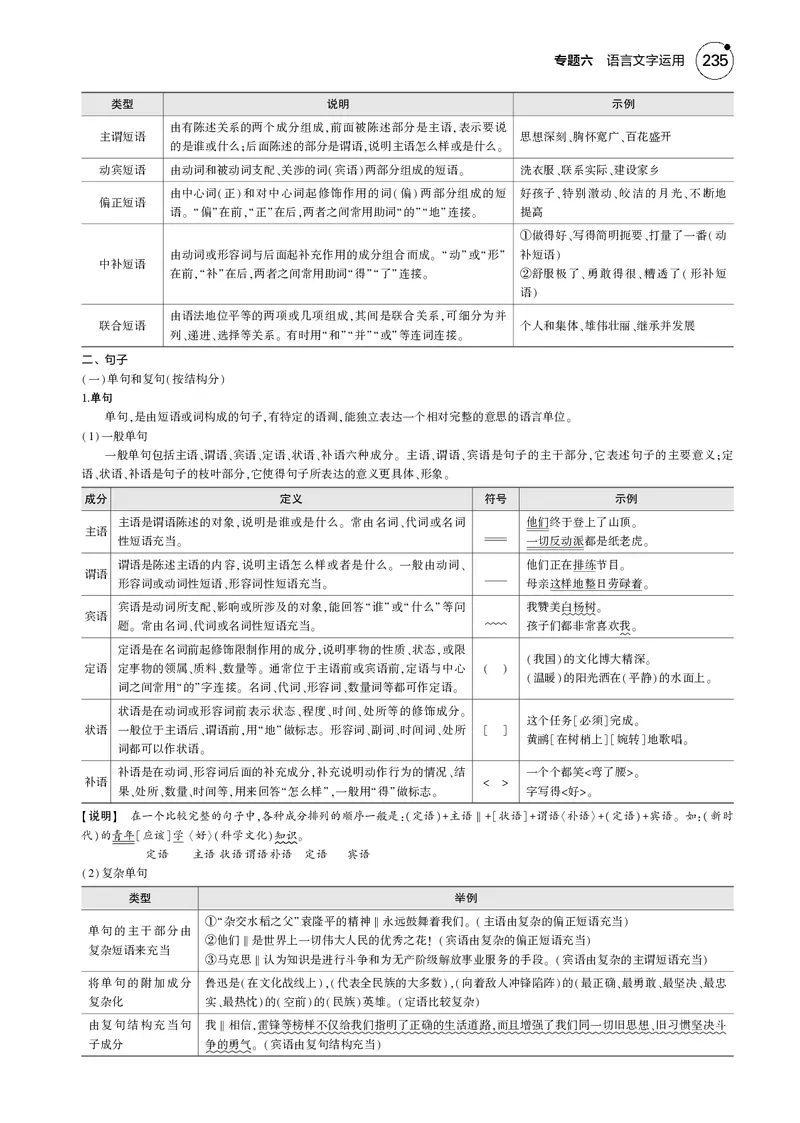 《1_专题六　语言文字运用_2025版教学资源包_（总复习系列）2025版《5年高考3年模拟》新高考版B版（⭐全科）_2025版.新高考新教材版.高考总复习.语文.5·3B版_第一部分图书电子教参》第7页预览