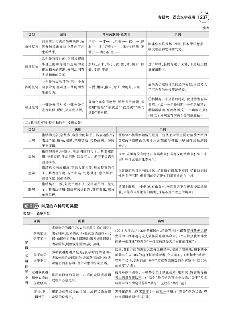 《1_专题六　语言文字运用_2025版教学资源包_（总复习系列）2025版《5年高考3年模拟》新高考版B版（⭐全科）_2025版.新高考新教材版.高考总复习.语文.5·3B版_第一部分图书电子教参》第9页预览