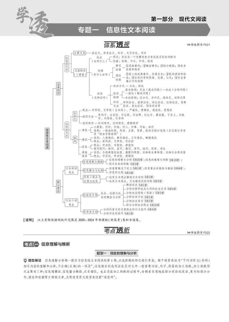 《1_专题一　信息性文本阅读_2025版教学资源包_（总复习系列）2025版《5年高考3年模拟》新高考版B版（⭐全科）_2025版.新高考新教材版.高考总复习.语文.5·3B版_第一部分图书电子教参》第1页预览