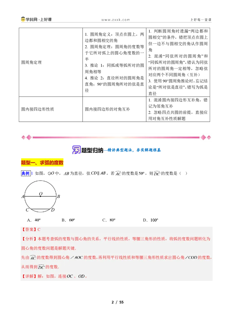 《专题13圆的对称性与圆周角的十类综合题型(压轴题专项训练)数学新教材苏科版九年级上册(解析版)_2026秋初中教辅合集_2027学科网&》第2页预览