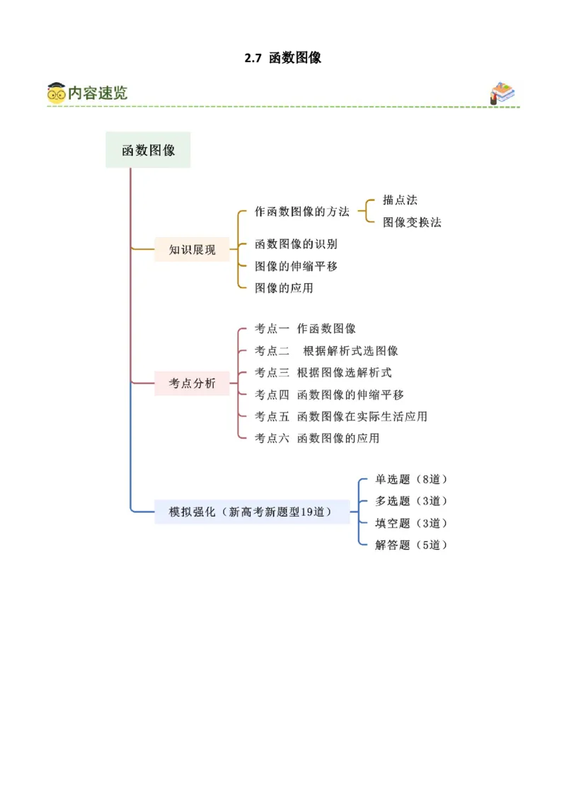 《2.7函数图像（学生版）_数学_一轮复习_2025年_2025年高考数学一轮复习《题型转练》系列（新高考新题型）_资料》第1页预览