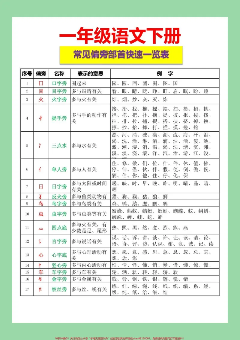 《#家长收藏孩子受益#必考考点#一年级语文#生字笔顺#偏旁》第1页预览