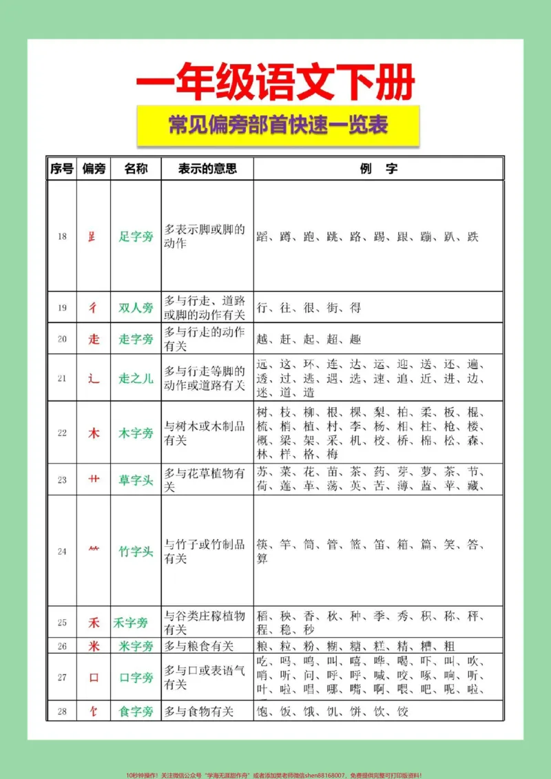 《#家长收藏孩子受益#必考考点#一年级语文#生字笔顺#偏旁》第2页预览