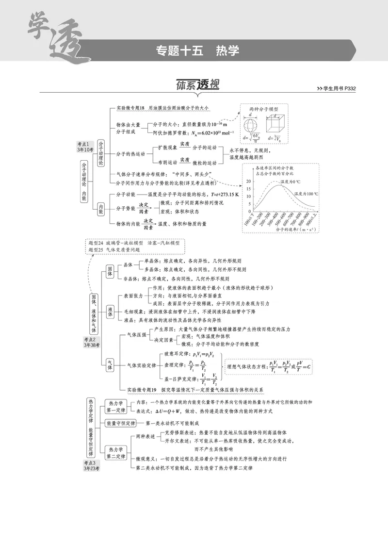 《1_专题十五--PDF教参电子书_2025版教学资源包_（总复习系列）2025版《5年高考3年模拟》新高考版B版（⭐全科）_2025版.新高考新教材版.选考总复习.物理.5·3B版_第一部分图书电子教参》第1页预览
