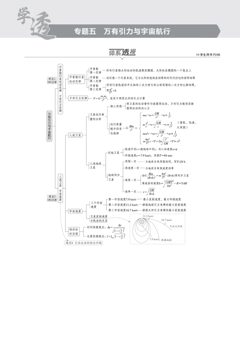 《1_专题五--PDF教参电子书_2025版教学资源包_（总复习系列）2025版《5年高考3年模拟》新高考版B版（⭐全科）_2025版.新高考新教材版.选考总复习.物理.5·3B版_第一部分图书电子教参》第1页预览