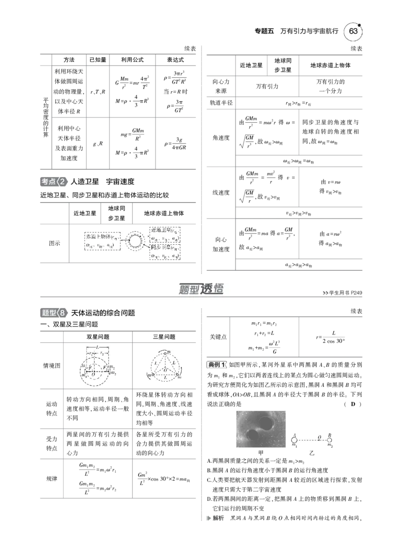 《1_专题五--PDF教参电子书_2025版教学资源包_（总复习系列）2025版《5年高考3年模拟》新高考版B版（⭐全科）_2025版.新高考新教材版.选考总复习.物理.5·3B版_第一部分图书电子教参》第3页预览