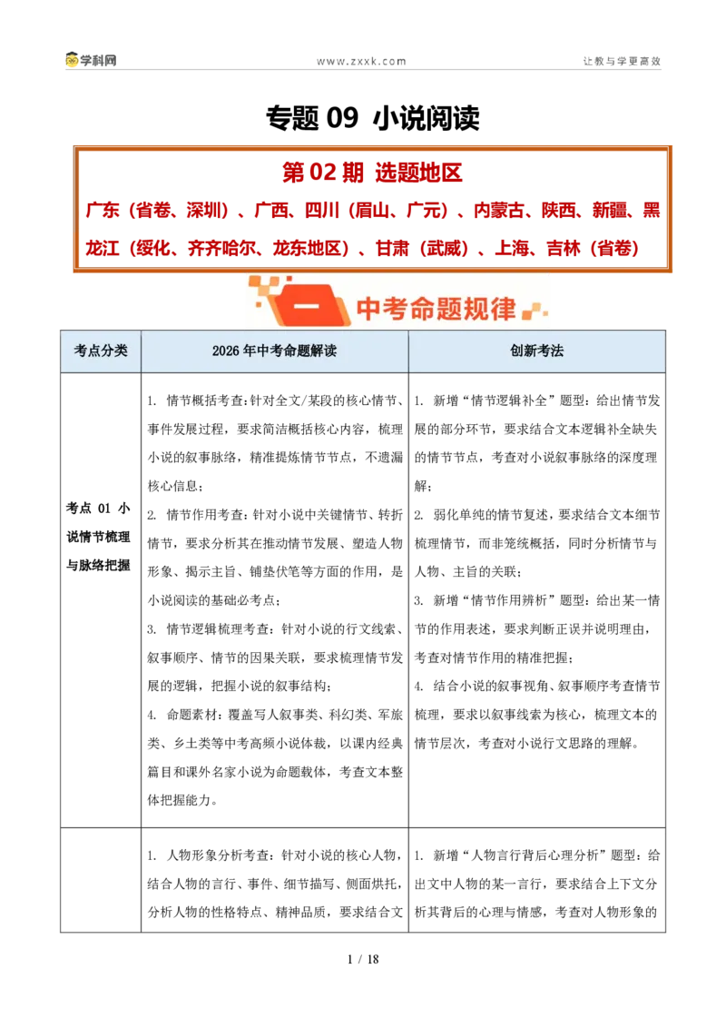 《专题09小说阅读（1年汇编）（全国通用02期）（原卷版）_2026秋初中教辅合集_2027学科网&_2027新好题汇编_2027好题汇编2026年中考语文真题分类汇编（语文）（全国通用）》第1页预览