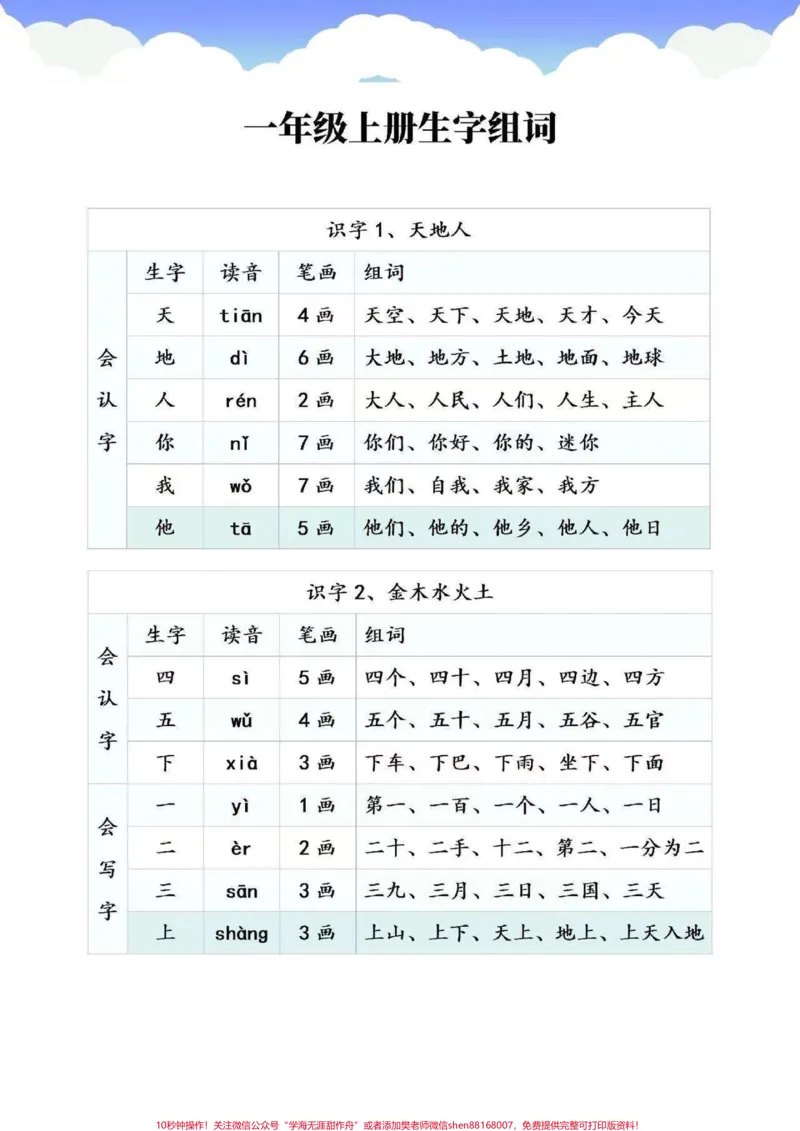 《一年级上册语文《第一单元》生字组词,喜欢收藏♥️关注哦》第1页预览