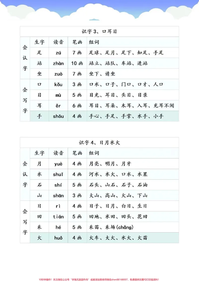 《一年级上册语文《第一单元》生字组词,喜欢收藏♥️关注哦》第2页预览