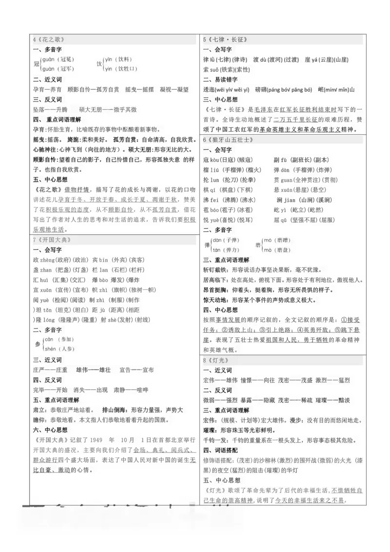 《六上语文知识点课课贴（7页）》第2页预览