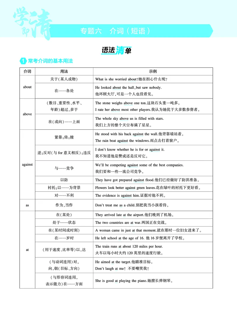 《1_专题六_介词（短语）（教参PDF）_2025版教学资源包_（总复习系列）2025版《5年高考3年模拟》新高考版A版（⭐全科）_2025版.新高考版.高考总复习.英语.5·3A版_语法册（含语法填空）》第1页预览
