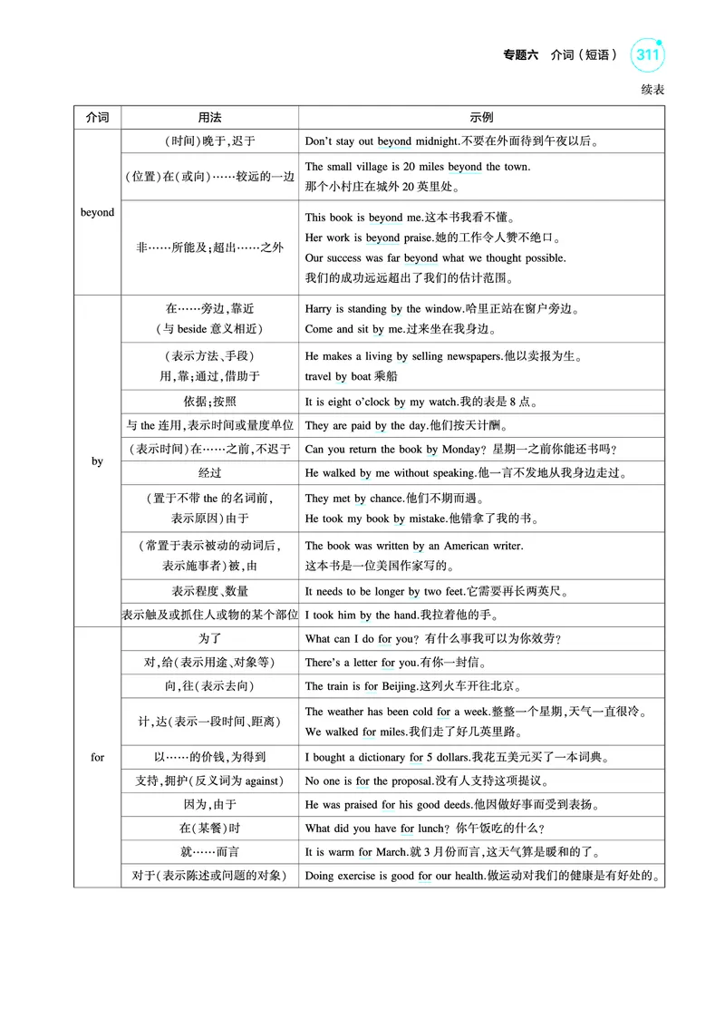 《1_专题六_介词（短语）（教参PDF）_2025版教学资源包_（总复习系列）2025版《5年高考3年模拟》新高考版A版（⭐全科）_2025版.新高考版.高考总复习.英语.5·3A版_语法册（含语法填空）》第2页预览