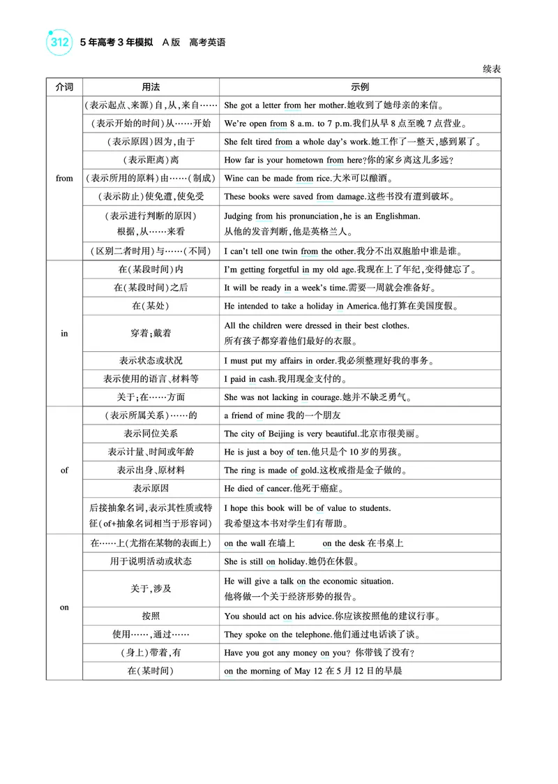《1_专题六_介词（短语）（教参PDF）_2025版教学资源包_（总复习系列）2025版《5年高考3年模拟》新高考版A版（⭐全科）_2025版.新高考版.高考总复习.英语.5·3A版_语法册（含语法填空）》第3页预览