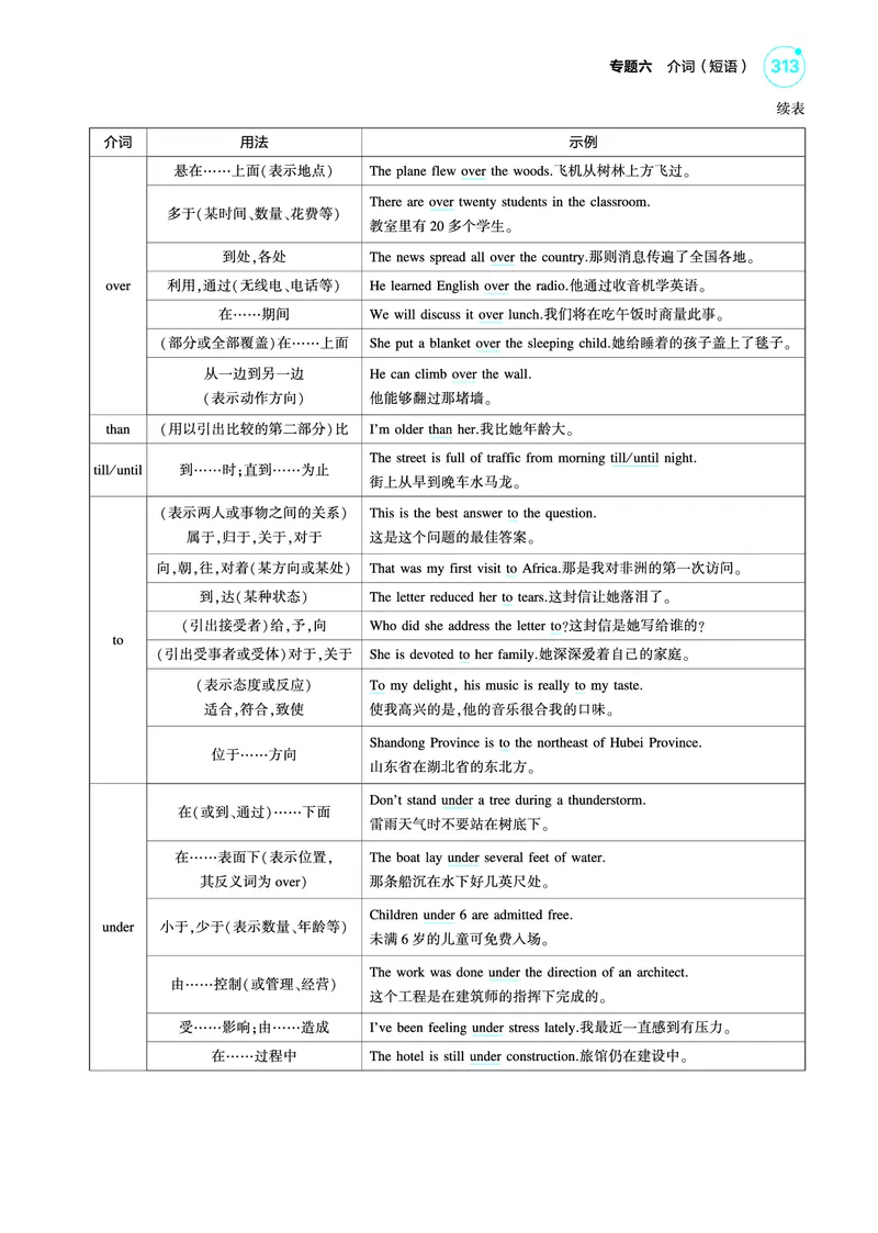《1_专题六_介词（短语）（教参PDF）_2025版教学资源包_（总复习系列）2025版《5年高考3年模拟》新高考版A版（⭐全科）_2025版.新高考版.高考总复习.英语.5·3A版_语法册（含语法填空）》第4页预览